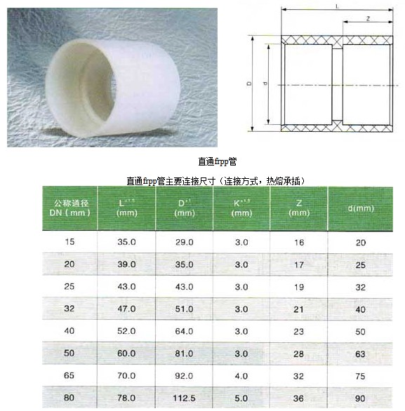 直通FRPP管尺寸細節